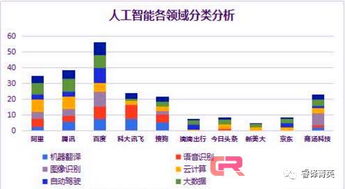 傳神翻譯 得AI者得天下，語言服務(wù)的未來已來